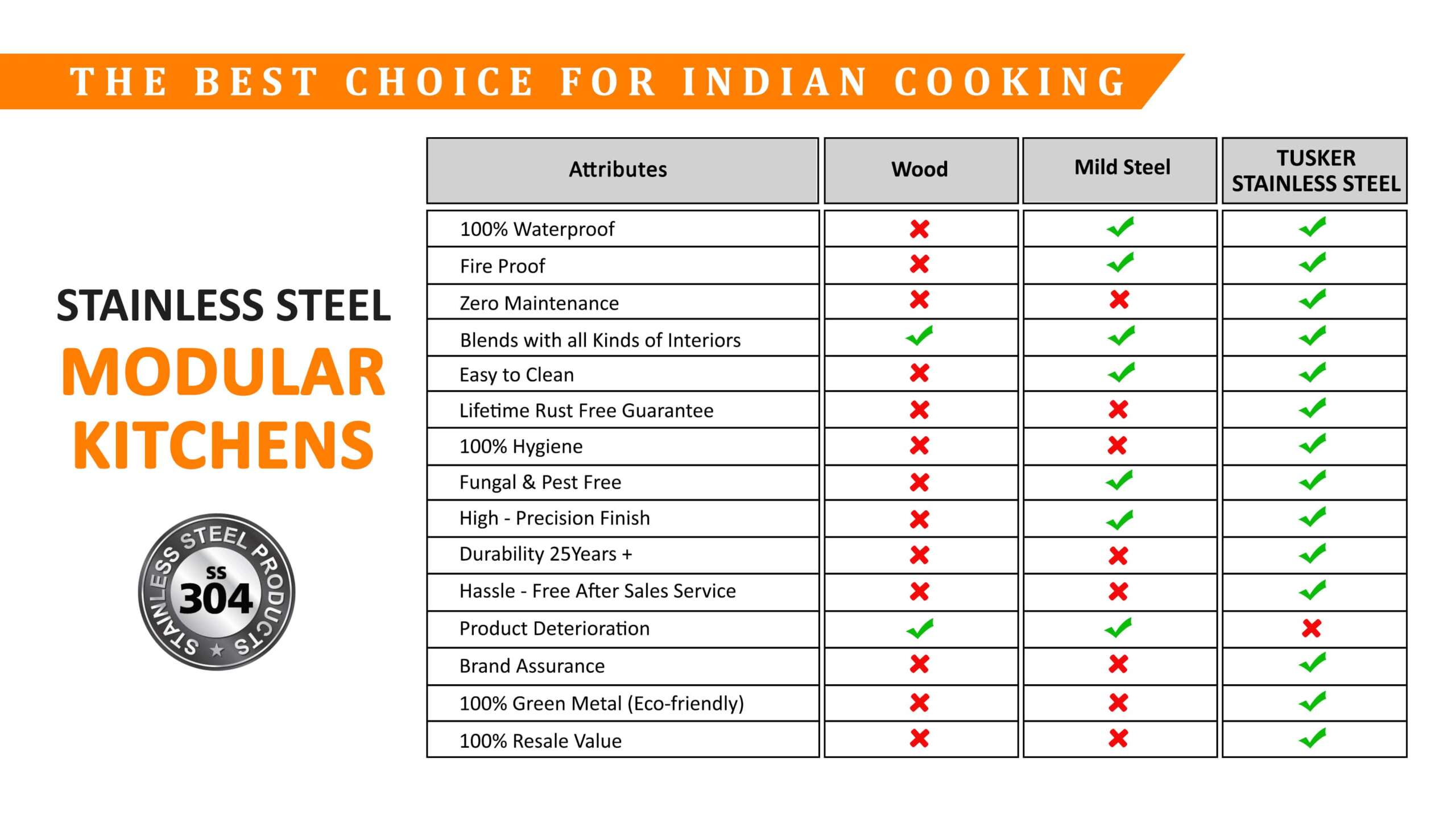 Stainless Steel Modular Kitchen with many features